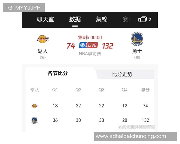 今日湖人对阵勇士比赛数据分析及精彩瞬间回顾 今日湖人对阵勇士比赛数据分析及精彩瞬间回顾