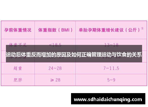 运动后体重反而增加的原因及如何正确管理运动与饮食的关系