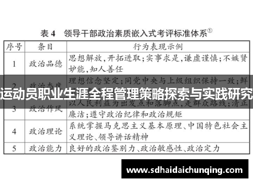 运动员职业生涯全程管理策略探索与实践研究